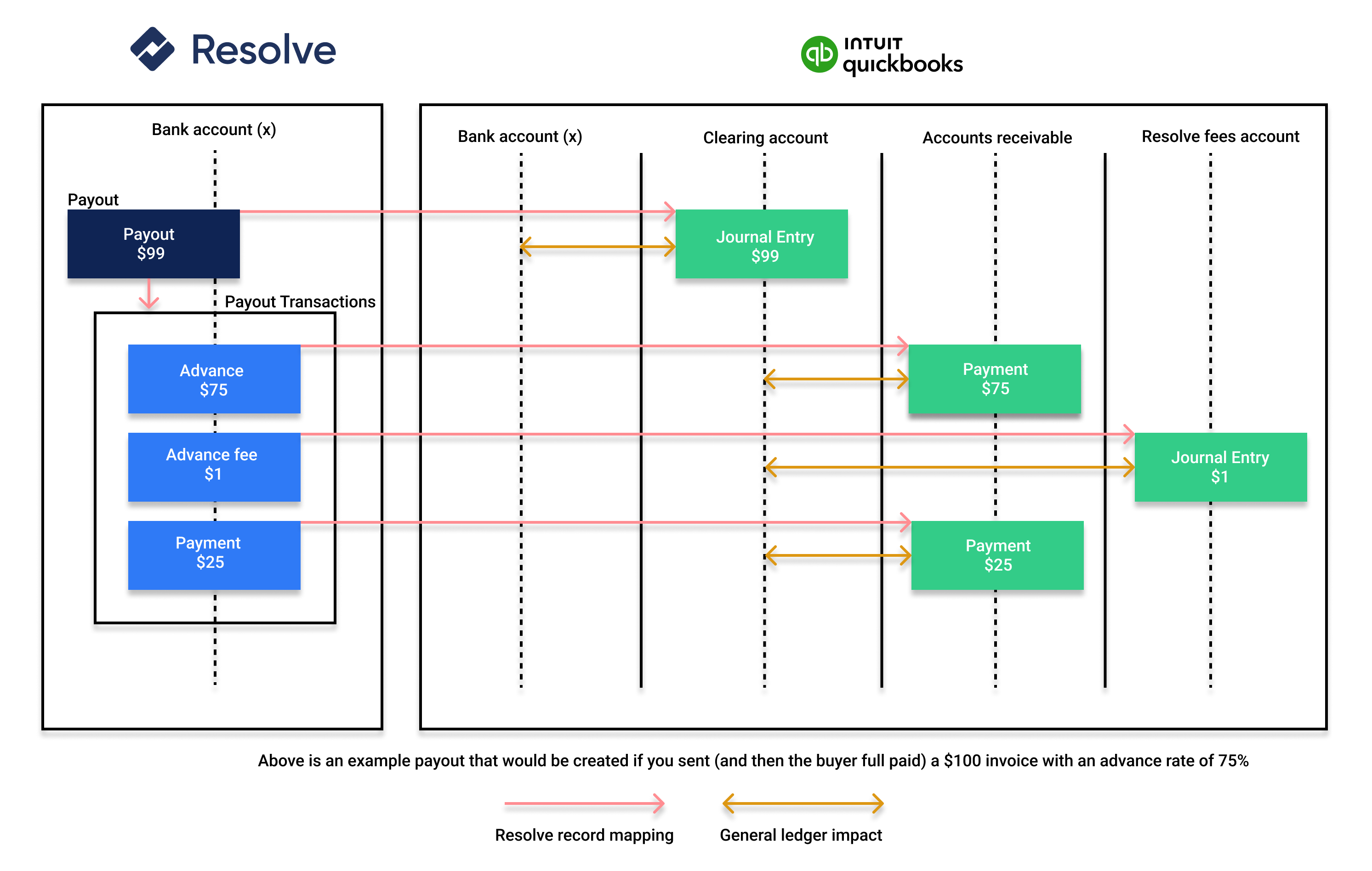 quickbooks payout sync - details.png
